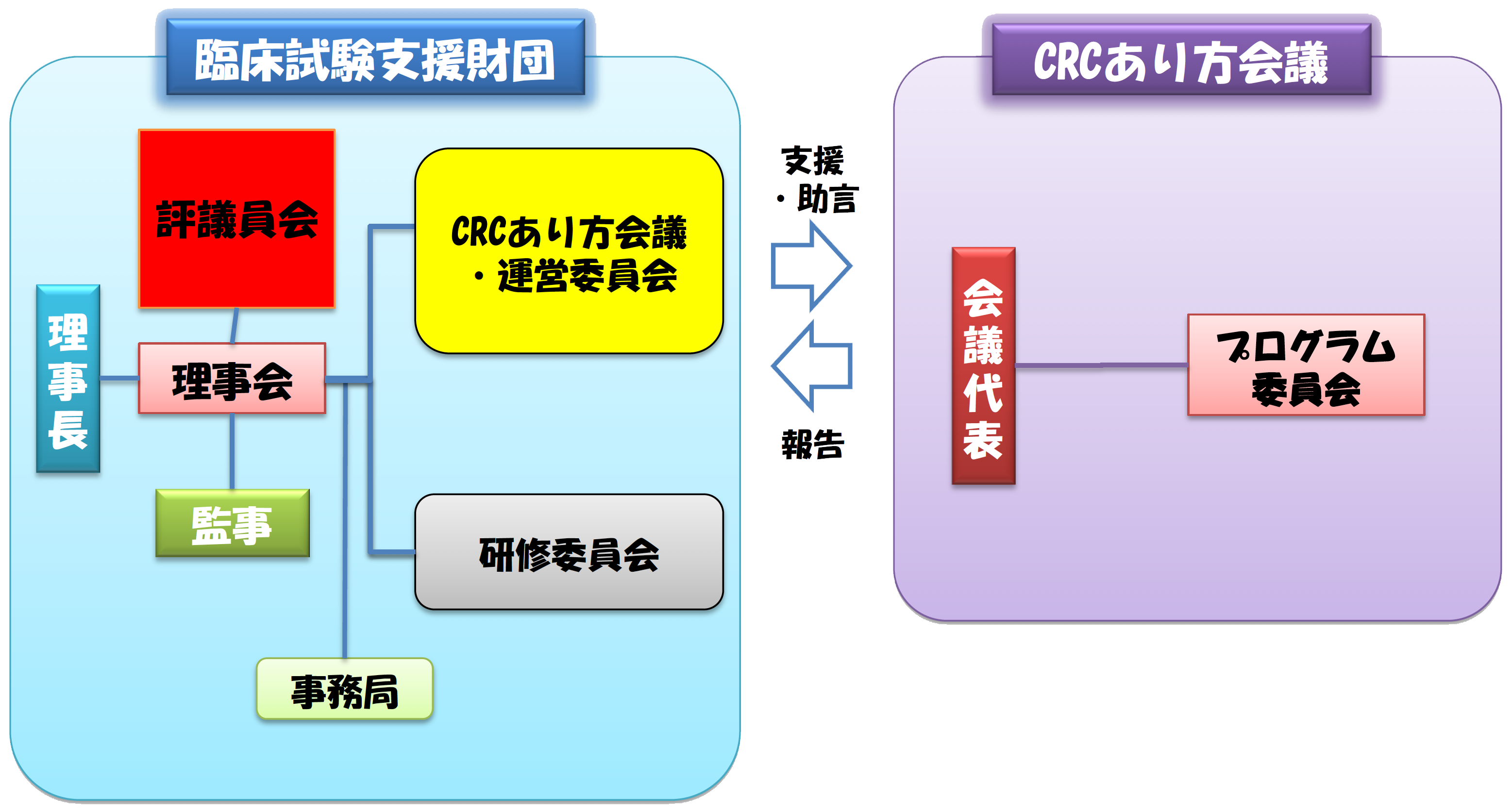 一般財団法人 臨床試験支援財団 Crcあり方会議とは